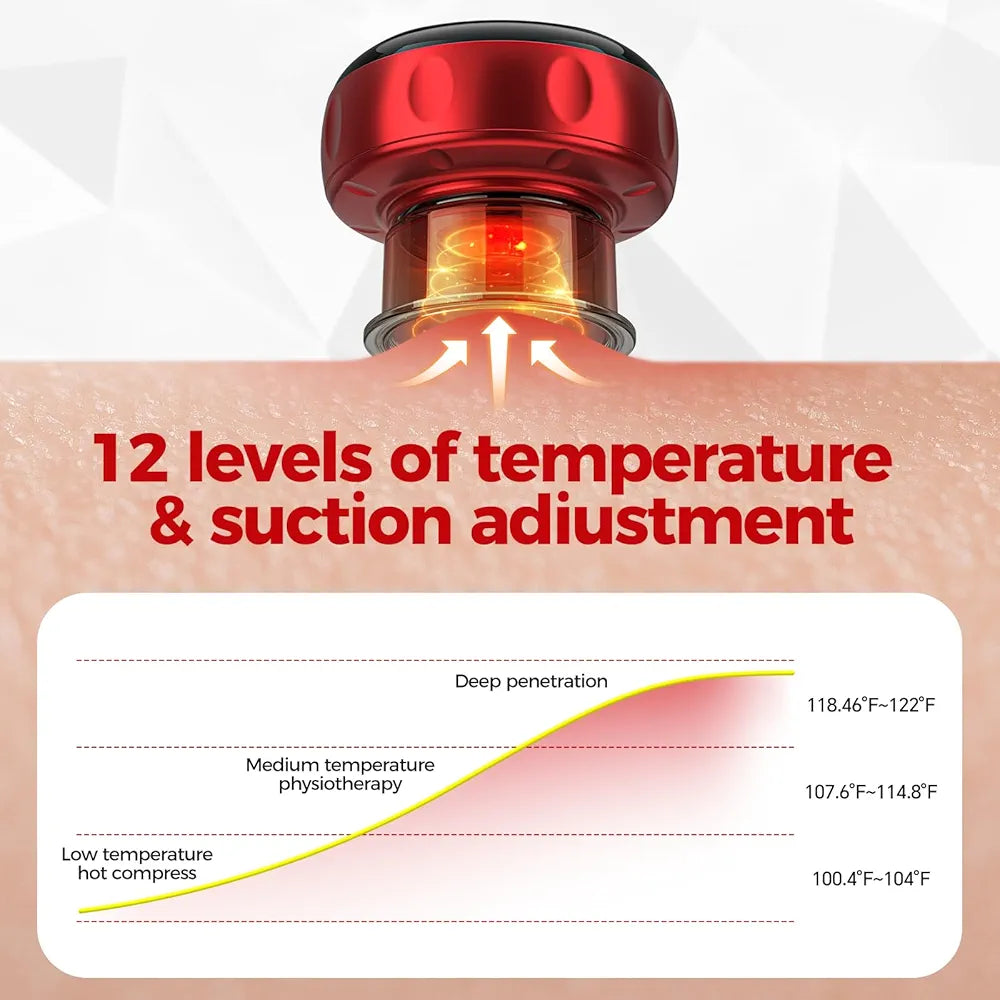 Intellegent Breathing Cupping Message