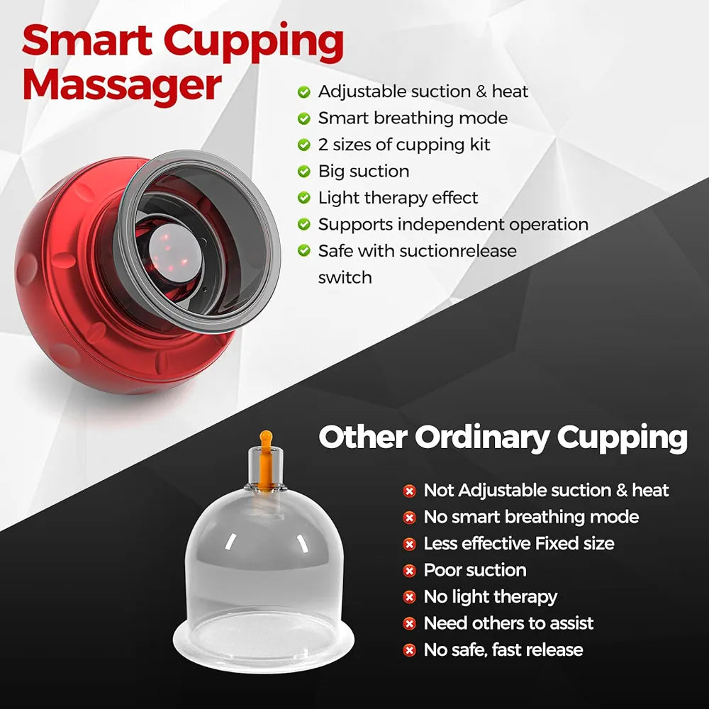 Intellegent Breathing Cupping Message